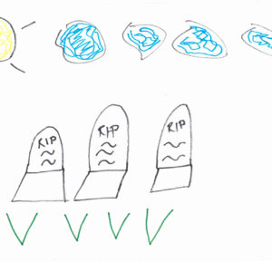 A texta drawing on paper of three graves in the grass, each with simple rounded headstone with the letters RIP in black fineliner. Above are four clouds of squiggly blue and a sun of squiggly yellow, all outlined in black fineliner.
