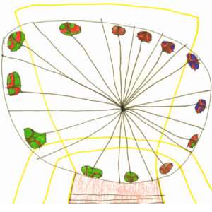 A texta drawing on paper of a ferris wheel. A circular shape with black lines from the rim into slightly right of centre. Every second line ends with a small carriage of either green and orange or blue and red. There are 13 carriages. The frame of the ferris wheel is yellow with a brown base.